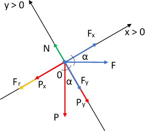 Diagrama de fuerzas