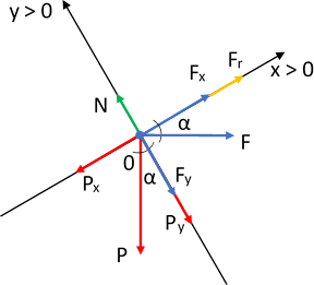 Diagrama de fuerzas