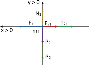 Diagrama de fuerzas