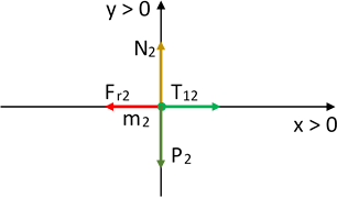 Diagrama de fuerzas