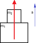 Esquema de los cuerpos y la fuerza