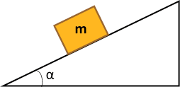 Esquema del cuerpo y el plano inclinado