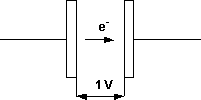 Representación de un capacitor