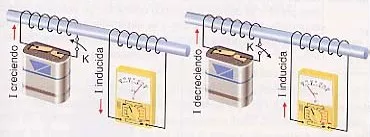 Dispositivo para medir corriente inducida