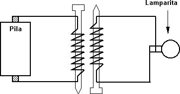 Dispositivo de inducción