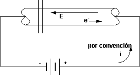 Esquema de la circulación de cargas en un circuito