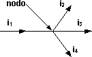 Representación de un nodo