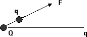 Esquema del campo eléctrico