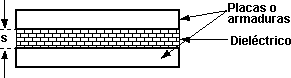 Esquema de un condensador