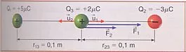 Diagrama de las cargas eléctricas y las fuerzas