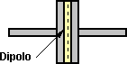 Dipolos entre las placas de un capacitor