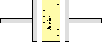 Dipolo con aceite entre las placas de un capacitor