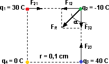 Diagrama de las cargas eléctricas y las fuerzas