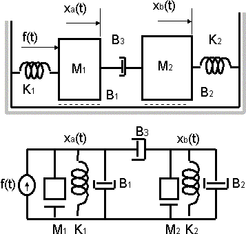 Circuito de un sistema mecánico traslacional