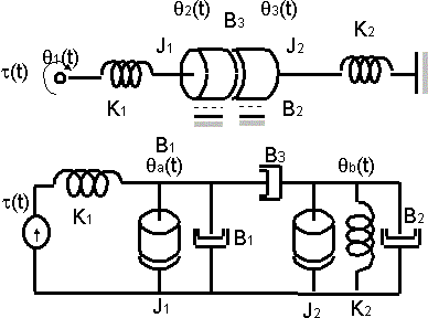 Circuito de un sistema mecánico rotacional