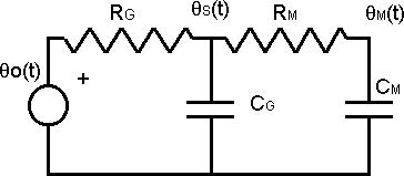 Circuito de un sistema térmico