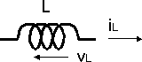 Representación gráfica de una inductancia eléctrica