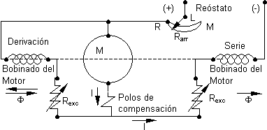 Circuito básico de la conexión de un motor compound