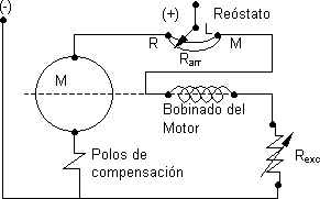 Circuito básico de un motor de corriente contínua