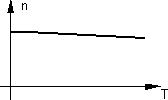 Gráfico de la velocidad en función de la cupla