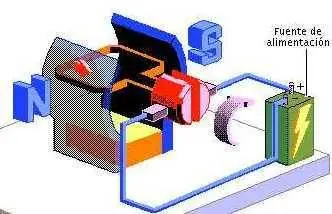 Principales componentes de un motor de corriente contínua