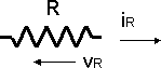 Representación gráfica de una resistencia eléctrica