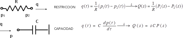 Representación gráfica de resistencia eléctrica y capacitor