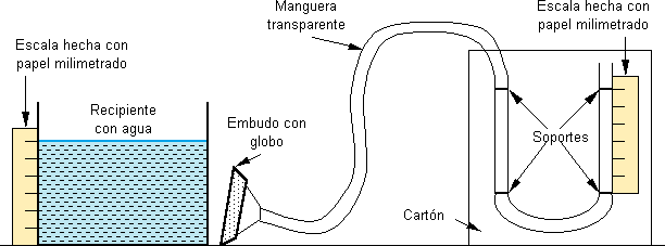 Presi&oacute;n en los l&iacute;quidos