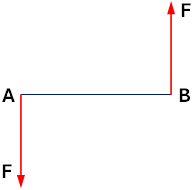 Composición de fuerzas paralelas