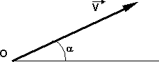 vectors in physics