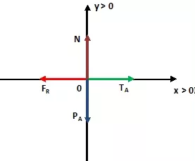 Diagrama de fuerzas