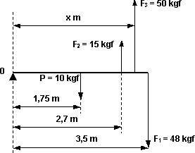 Diagrama de fuerzas