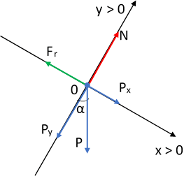 Diagrama de fuerzas