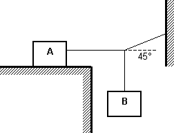 Esquema de los cuerpos