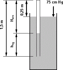 Esquema del barómetro