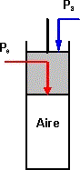 Esquema del pistón