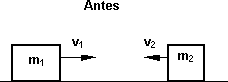 Velocidades de igual dirección y sentido contrario