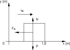 Esquema de los cuerpos y las fuerzas en una colisión
