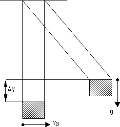 Esquema del cuerpo y el movimiento en una colisión