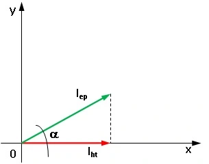 Diagrama de la descomposición del vector impulso