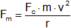 Fórmula de la fuerza magnética