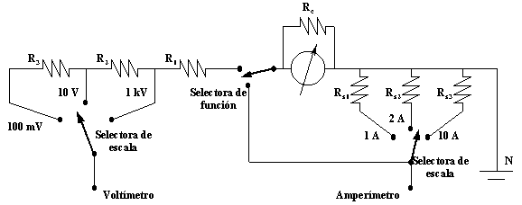 Esquema del circuito de un voltímetro-amperímetro