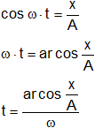 Cálculo del tiempo de oscilación