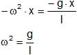 Cálculo de la velocidad angular