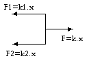 Esquema de las fuerzas