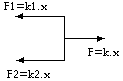 Esquema de las fuerzas