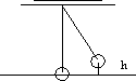 Representación de la posición en la oscilación de un péndulo simple