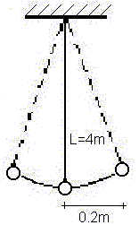 Esquema de un péndulo simple oscilando