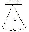 Esquema de un péndulo simple oscilando