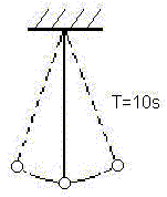Esquema de un péndulo simple oscilando